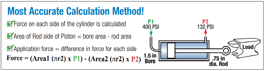 Most Accurate Calculation Method Most Accurate Calculation Method